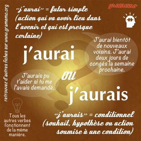 j aurai conjugaison|aurais synonyme.